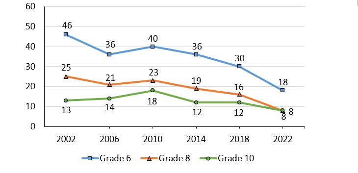 Figure 2.11