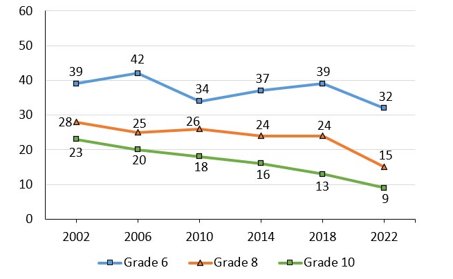Figure 2.14