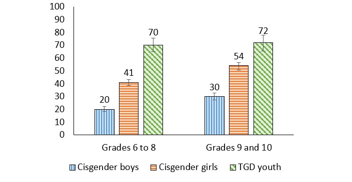 Figure 2.15