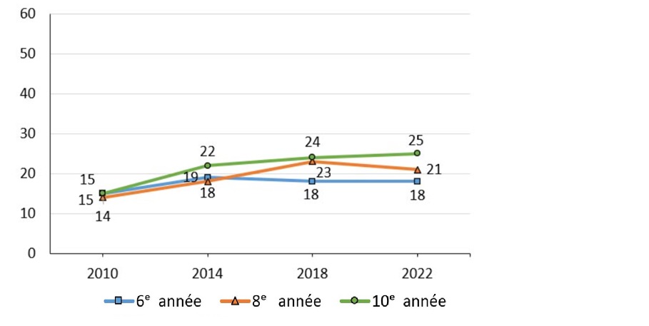 Figure 2.2