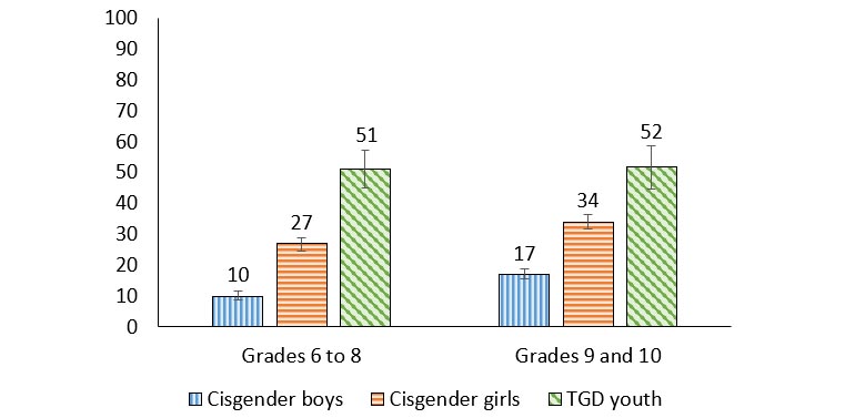 Figure 2.4