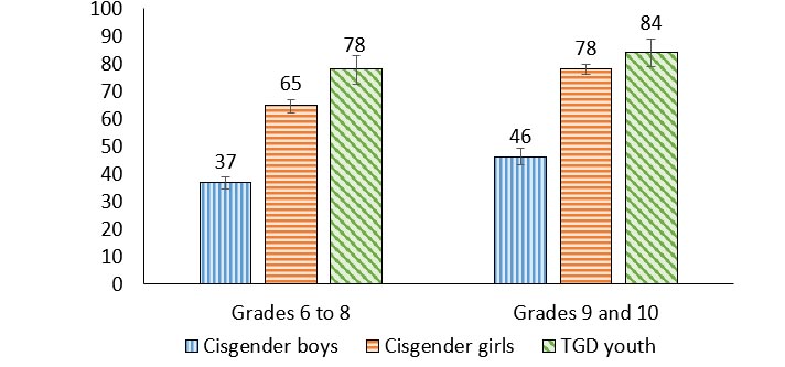 Figure 2.5