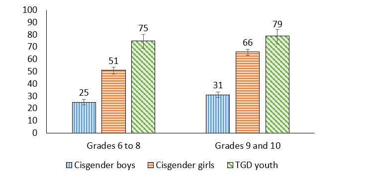 Figure 2.6