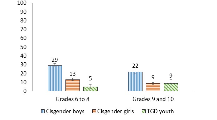 Figure 2.9