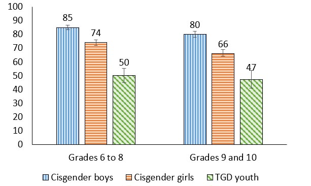 Figure 3.2