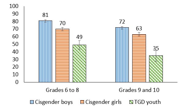 Figure 3.4