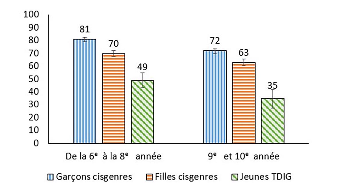Figure #.#