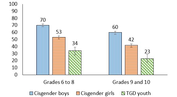Figure 3.5