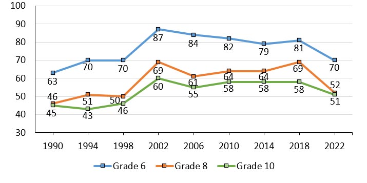 Figure 3.7