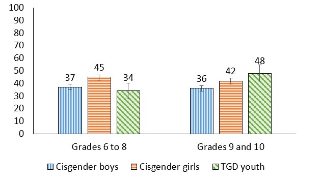 Figure 4.1