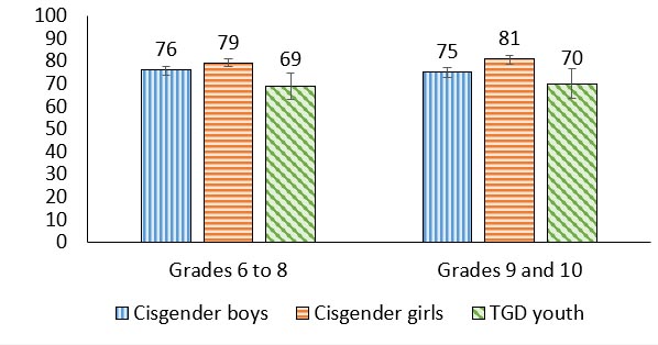 Figure 4.3