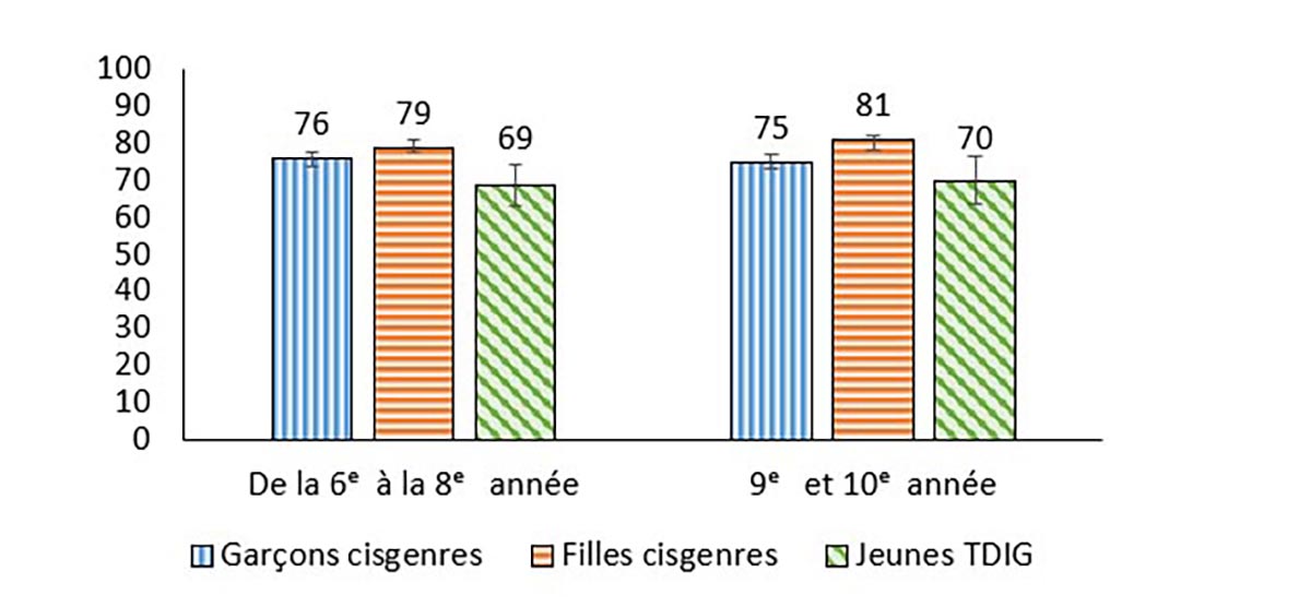 Figure #.#