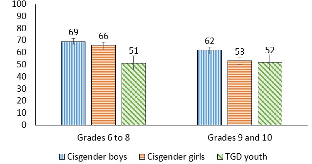 Figure 5.1