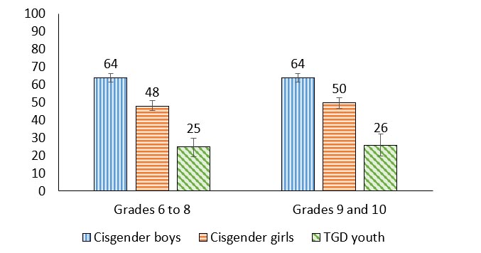 Figure 5.3