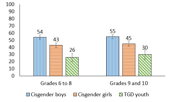 Figure 5.4