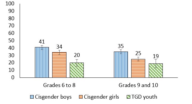 Figure 5.5