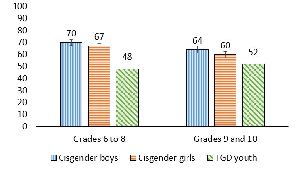 Figure 5.6
