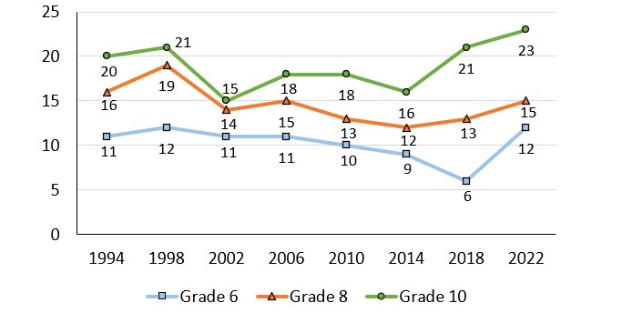 Figure 5.7