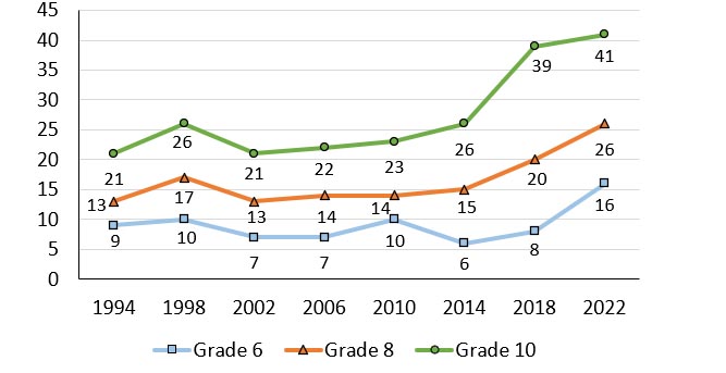 Figure 5.8