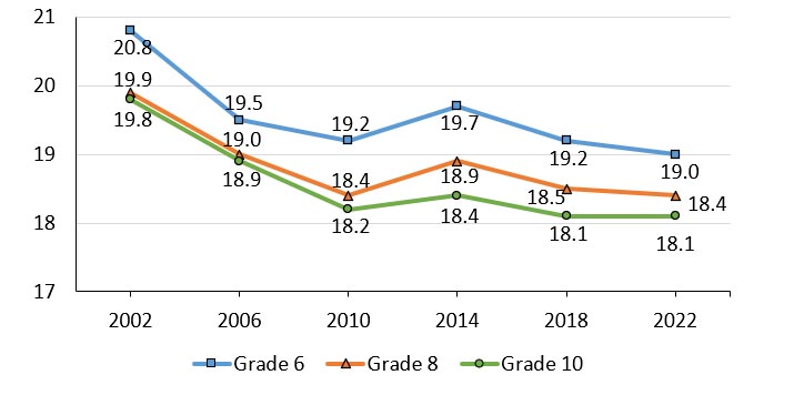 Figure 6.2
