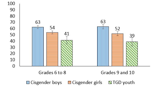 Figure 6.3