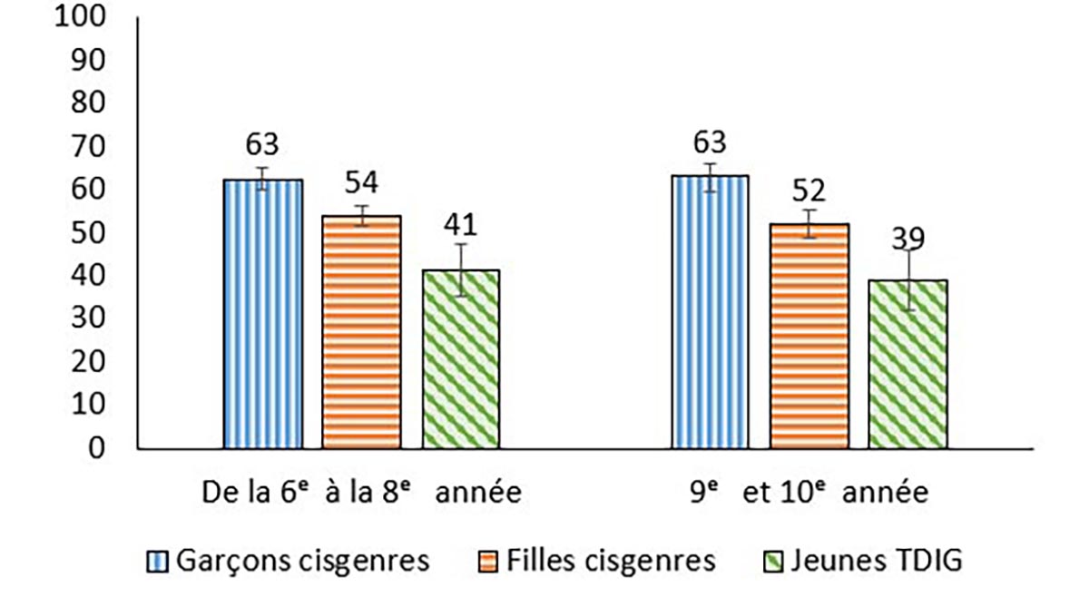 Figure #.#