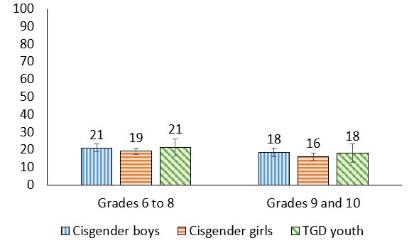 Figure 6.4