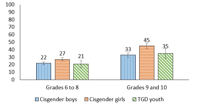Figure 6.7