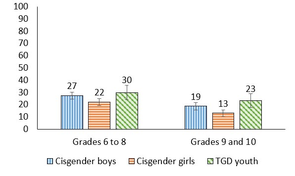 Figure 7.3