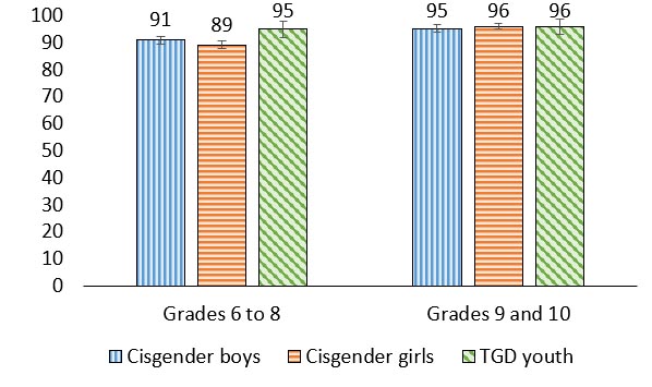 Figure 7.4