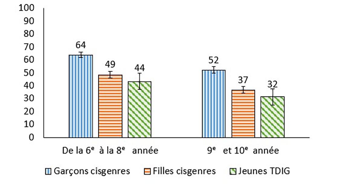 Figure #.#