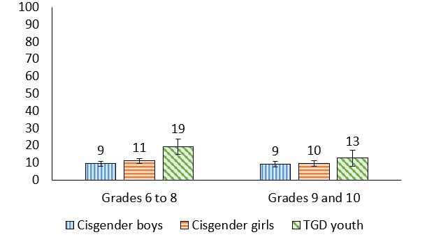 Figure 9.3