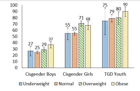 Figure 9.5