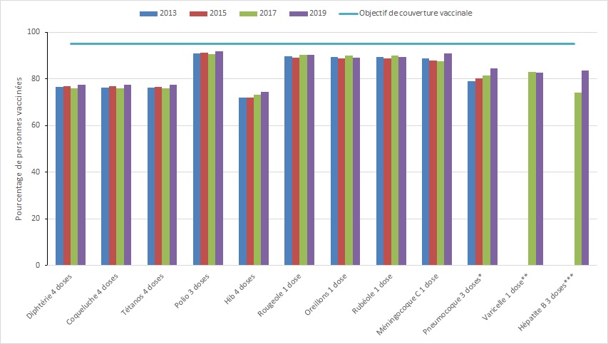 Figure 1. La version textuelle suit.