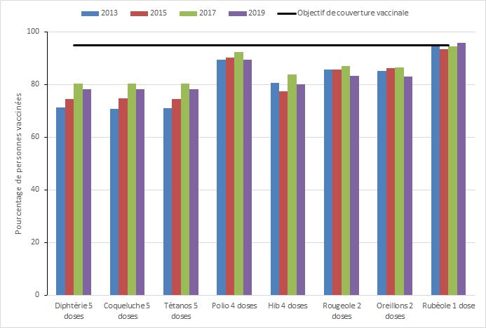 Figure 2. La version textuelle suit.