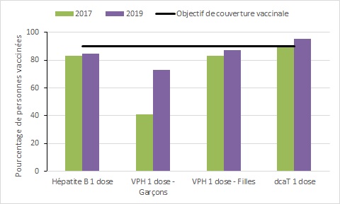 Figure 3. La version textuelle suit.