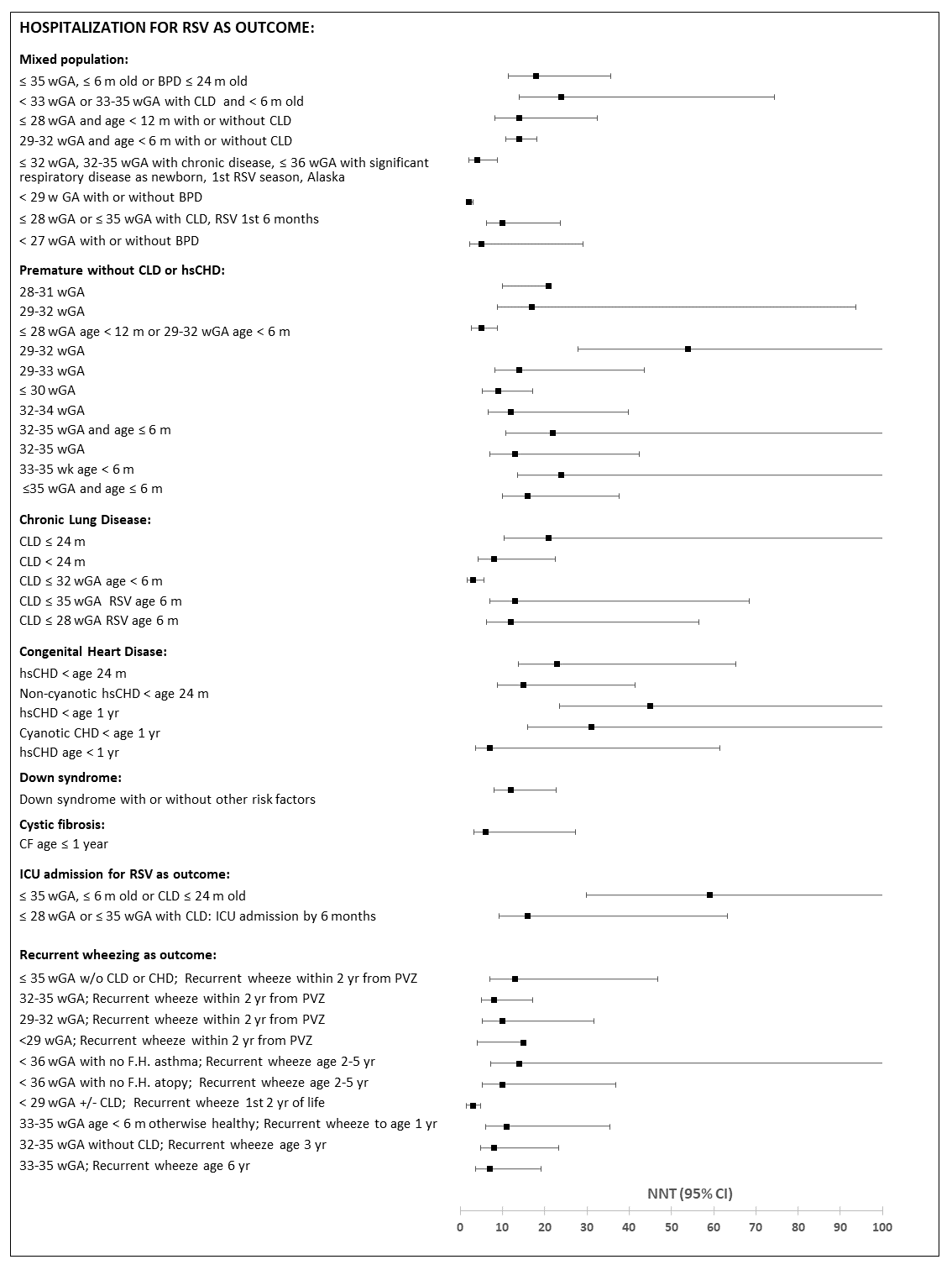 Figure1