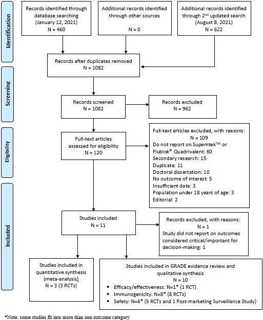 Prisma flow diagram