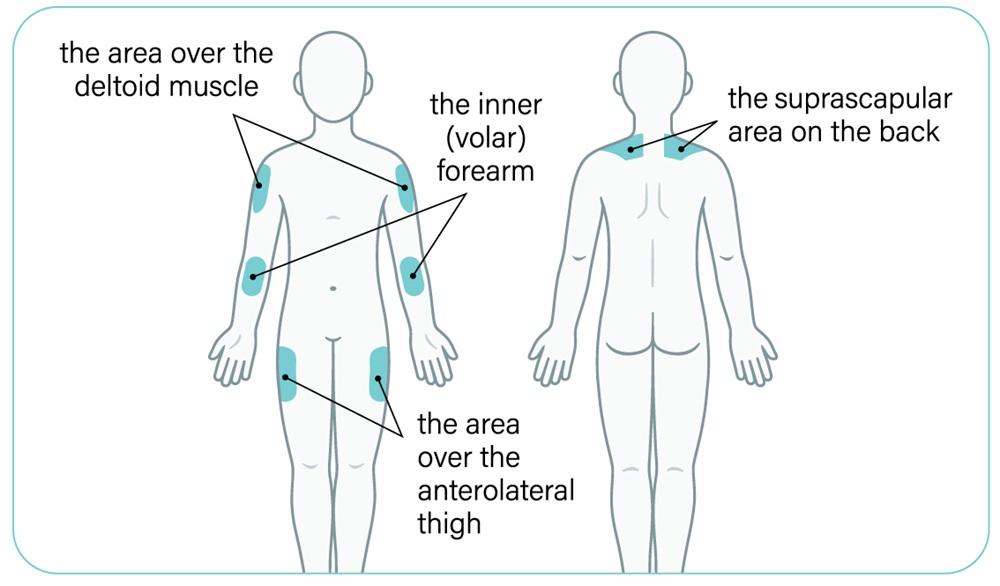 Figure 6. Text version below.