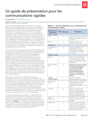 Un guide de présentation pour les communications rapides