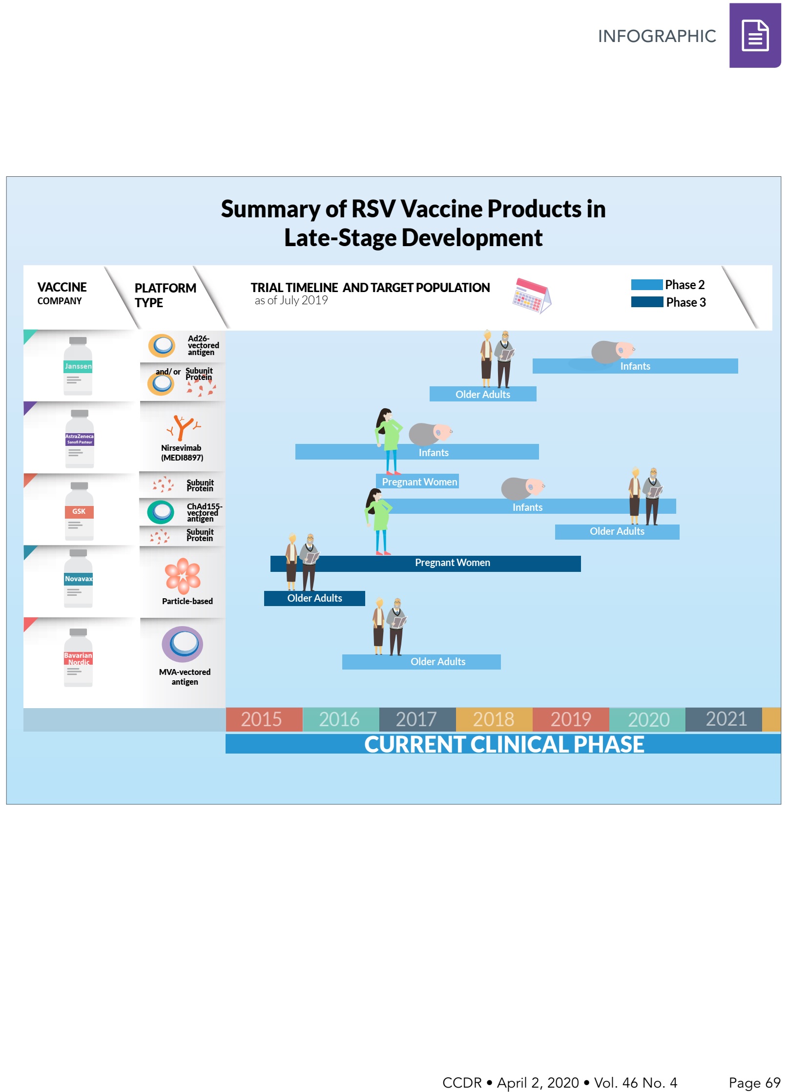 Summary of RSV vaccine products in late-stage development