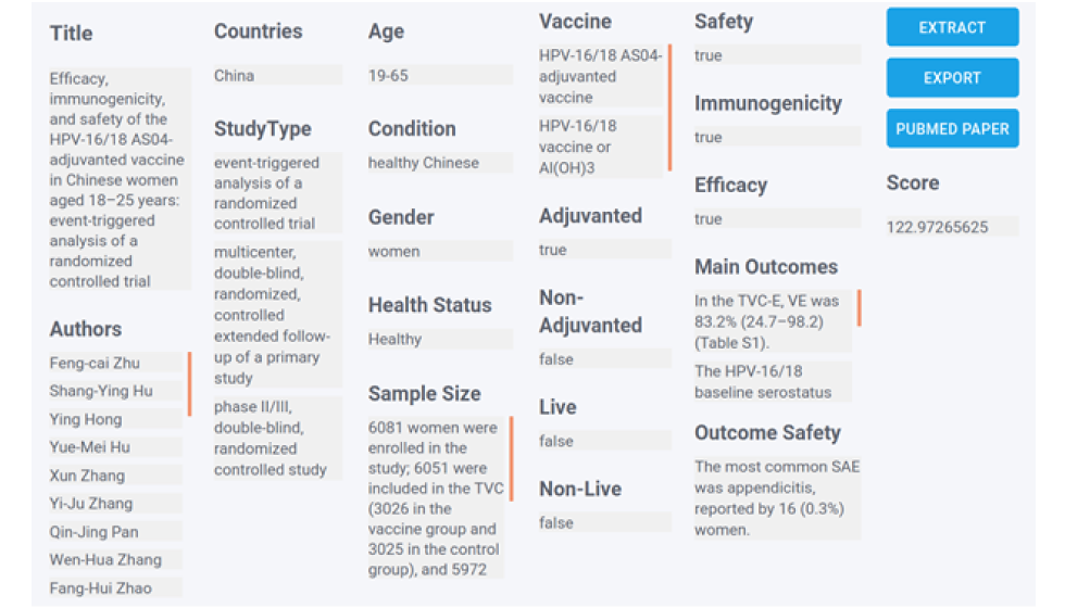 Figure 3 : Exemples de résultats d’extraction associés au VPH après l’envoi des termes de recherche