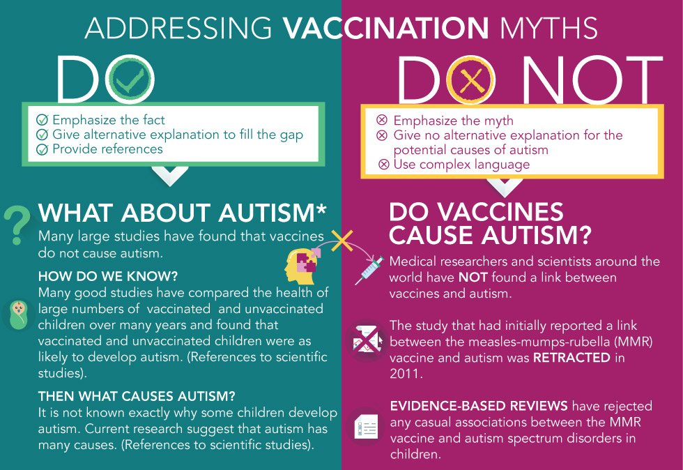 Figure 1: Addressing vaccination myths