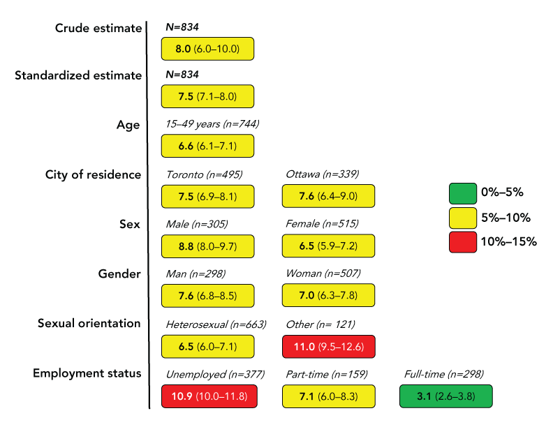 Figure 1. Text version below.