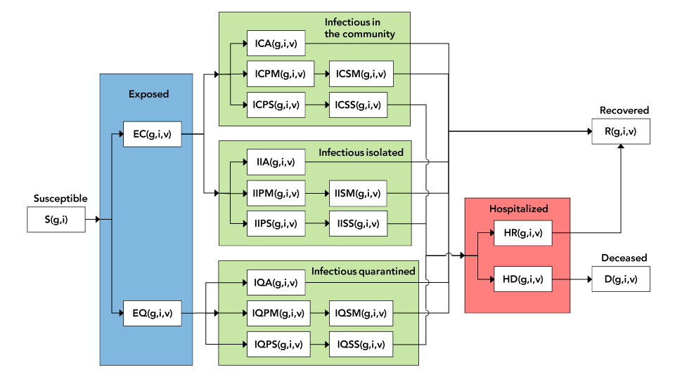 Figure 1. Text version below.