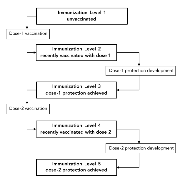 Figure 2. Text version below.