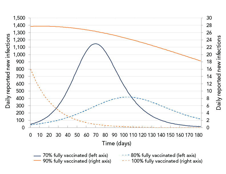 Figure 3. Text version below.