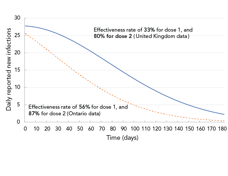 Figure 4. Text version below.