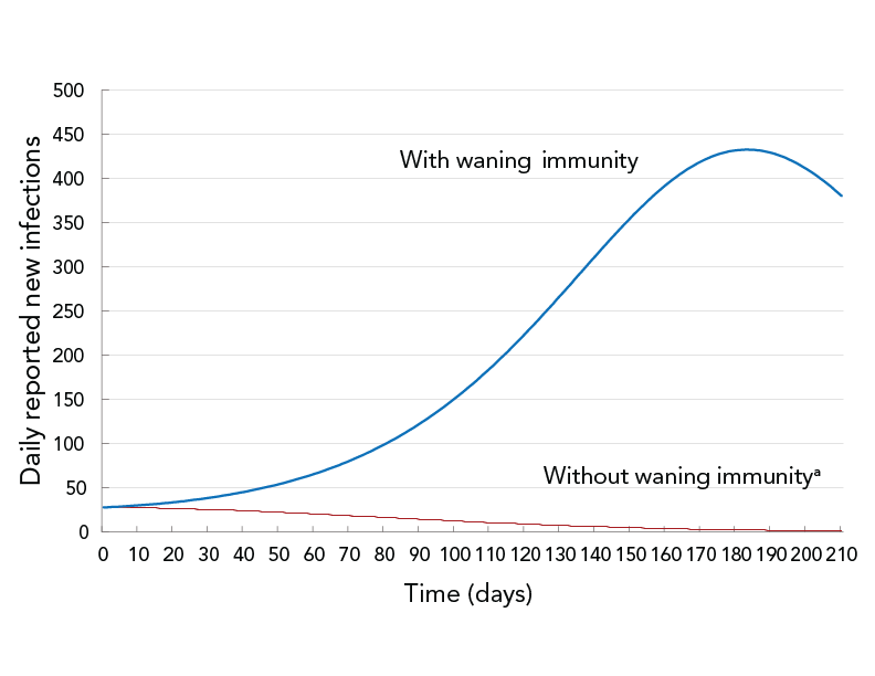 Figure 5. Text version below.