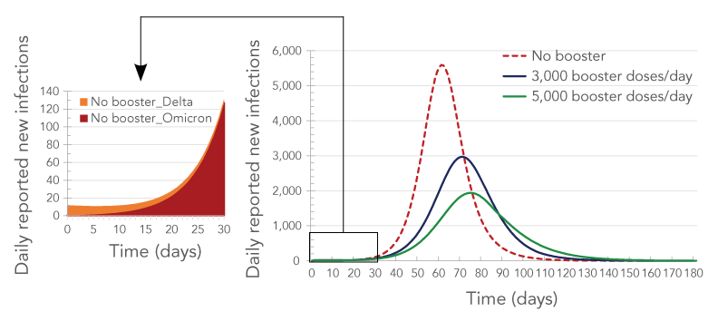 Figure 6. Text version below.